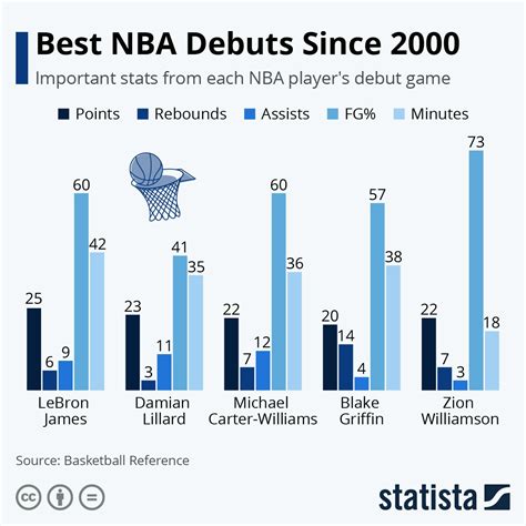 nba basketball stats|List of Basketball Statistics .